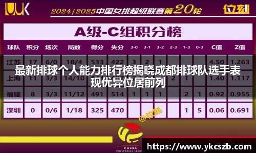 最新排球个人能力排行榜揭晓成都排球队选手表现优异位居前列
